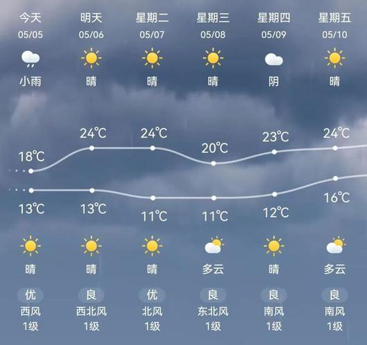 射阳天气预报查询,射阳天气预报查询15天-第4张图片-柯迪百科 射阳天气预报查询,射阳天气预报查询15天-第4张图片-柯迪百科