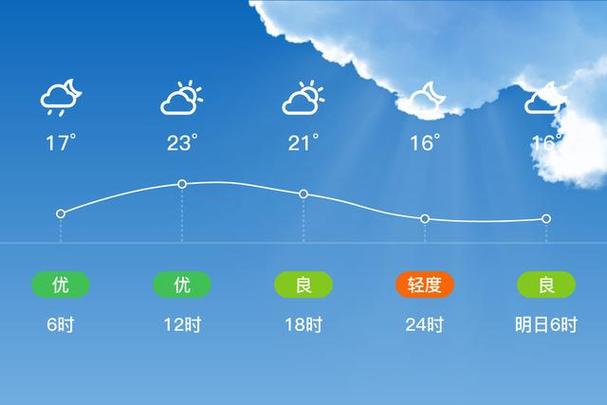 宜春二十天天气预报?宜春天气30天天气预报?-第7张图片-柯迪百科 宜春二十天天气预报?宜春天气30天天气预报?-第7张图片-柯迪百科