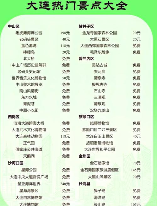 大连老虎滩门票,大连老虎滩门票费用-第5张图片-柯迪百科 大连老虎滩门票,大连老虎滩门票费用-第5张图片-柯迪百科