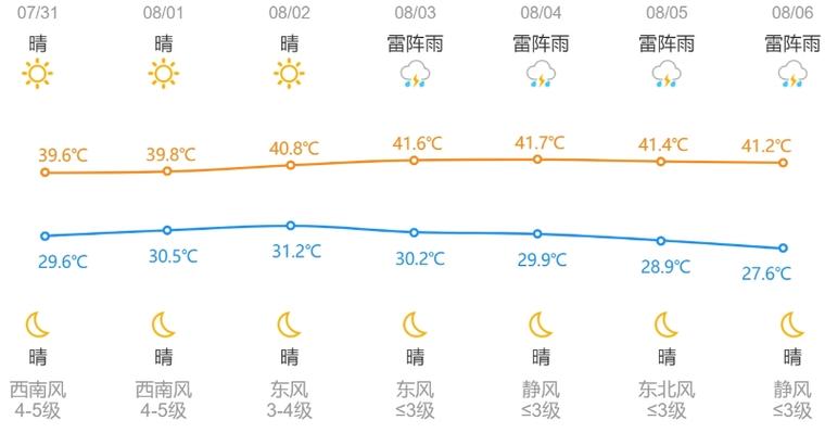 潢川天气预报央视,潢川天气预报7天准确?-第2张图片-柯迪百科 潢川天气预报央视,潢川天气预报7天准确?-第2张图片-柯迪百科