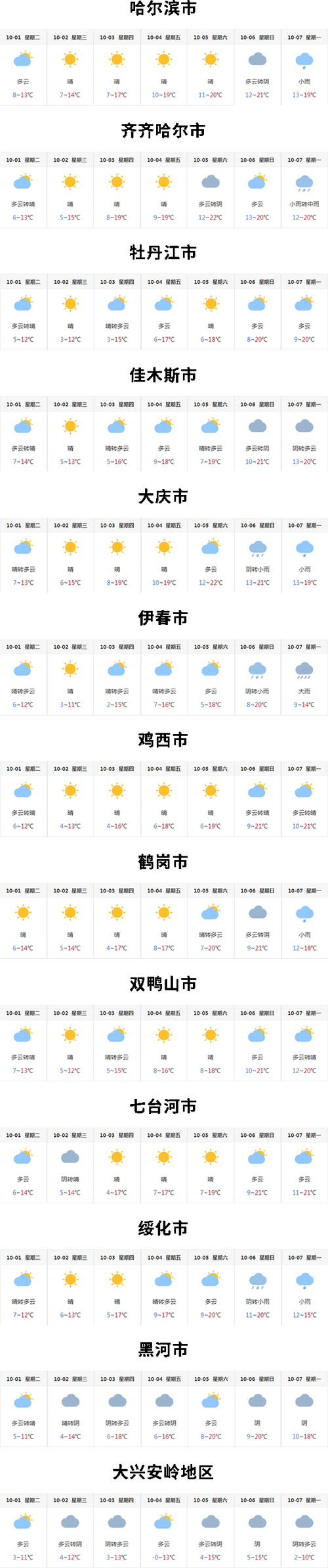 潢川天气预报央视,潢川天气预报7天准确?-第4张图片-柯迪百科 潢川天气预报央视,潢川天气预报7天准确?-第4张图片-柯迪百科