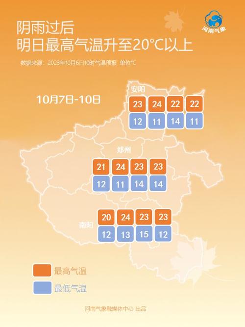 潢川天气预报央视,潢川天气预报7天准确?-第6张图片-柯迪百科 潢川天气预报央视,潢川天气预报7天准确?-第6张图片-柯迪百科