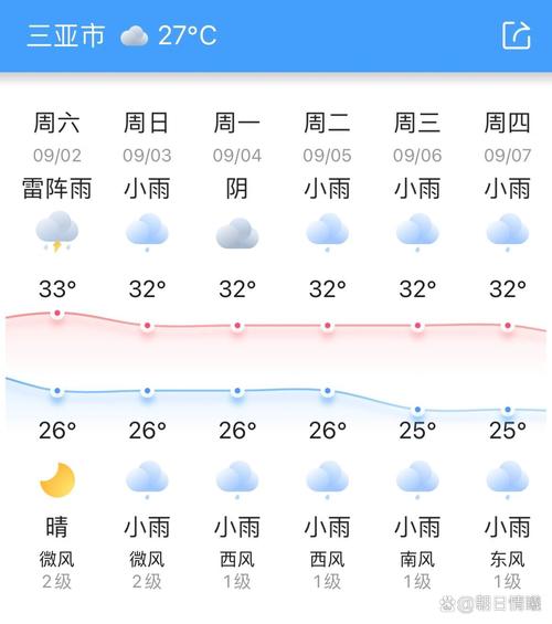 海南三亚7天天气?海南三亚天气预报7天查询?-第3张图片-柯迪百科 海南三亚7天天气?海南三亚天气预报7天查询?-第3张图片-柯迪百科