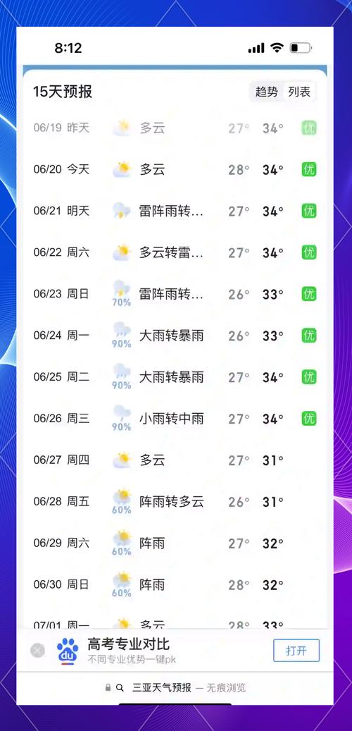 海南三亚7天天气?海南三亚天气预报7天查询?-第4张图片-柯迪百科 海南三亚7天天气?海南三亚天气预报7天查询?-第4张图片-柯迪百科