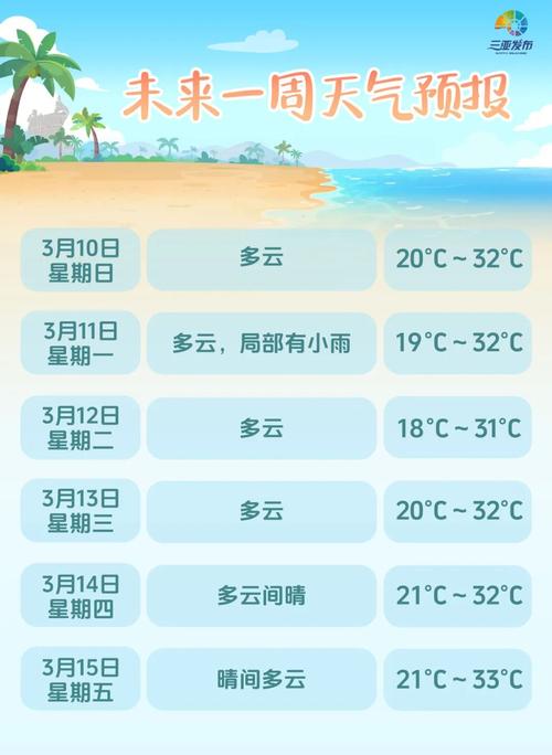 海南三亚7天天气?海南三亚天气预报7天查询?-第5张图片-柯迪百科 海南三亚7天天气?海南三亚天气预报7天查询?-第5张图片-柯迪百科