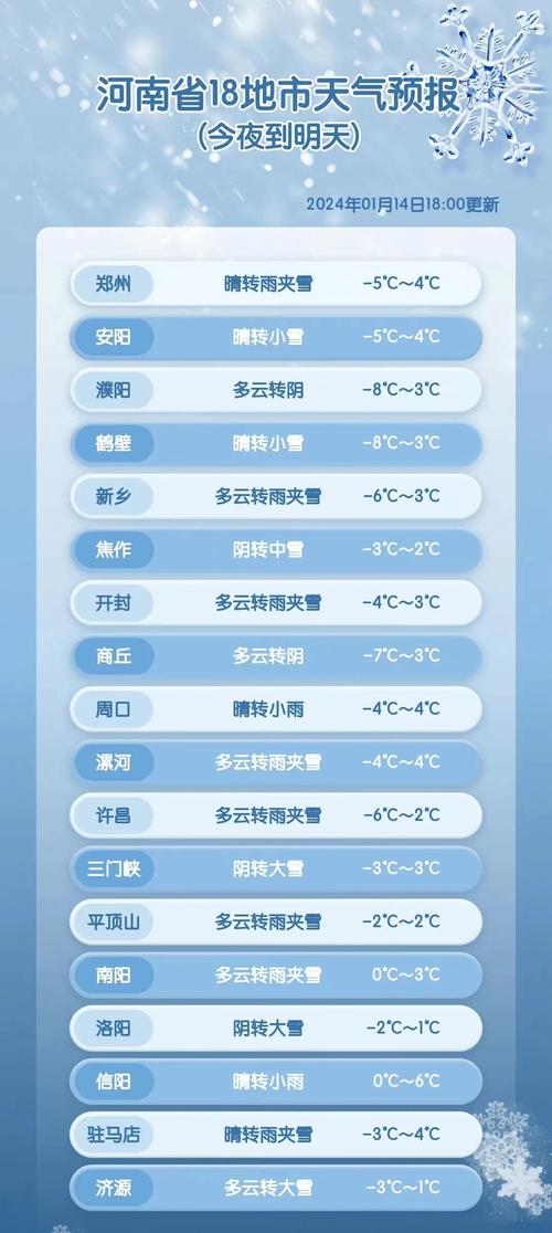 郑州今日天气预测，今日郑卅天气预报？
