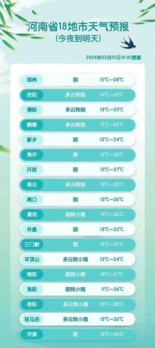 郑州今日天气预测,今日郑卅天气预报?-第4张图片-柯迪百科 郑州今日天气预测,今日郑卅天气预报?-第4张图片-柯迪百科
