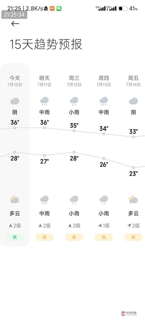 郑州今日天气预测,今日郑卅天气预报?-第7张图片-柯迪百科 郑州今日天气预测,今日郑卅天气预报?-第7张图片-柯迪百科