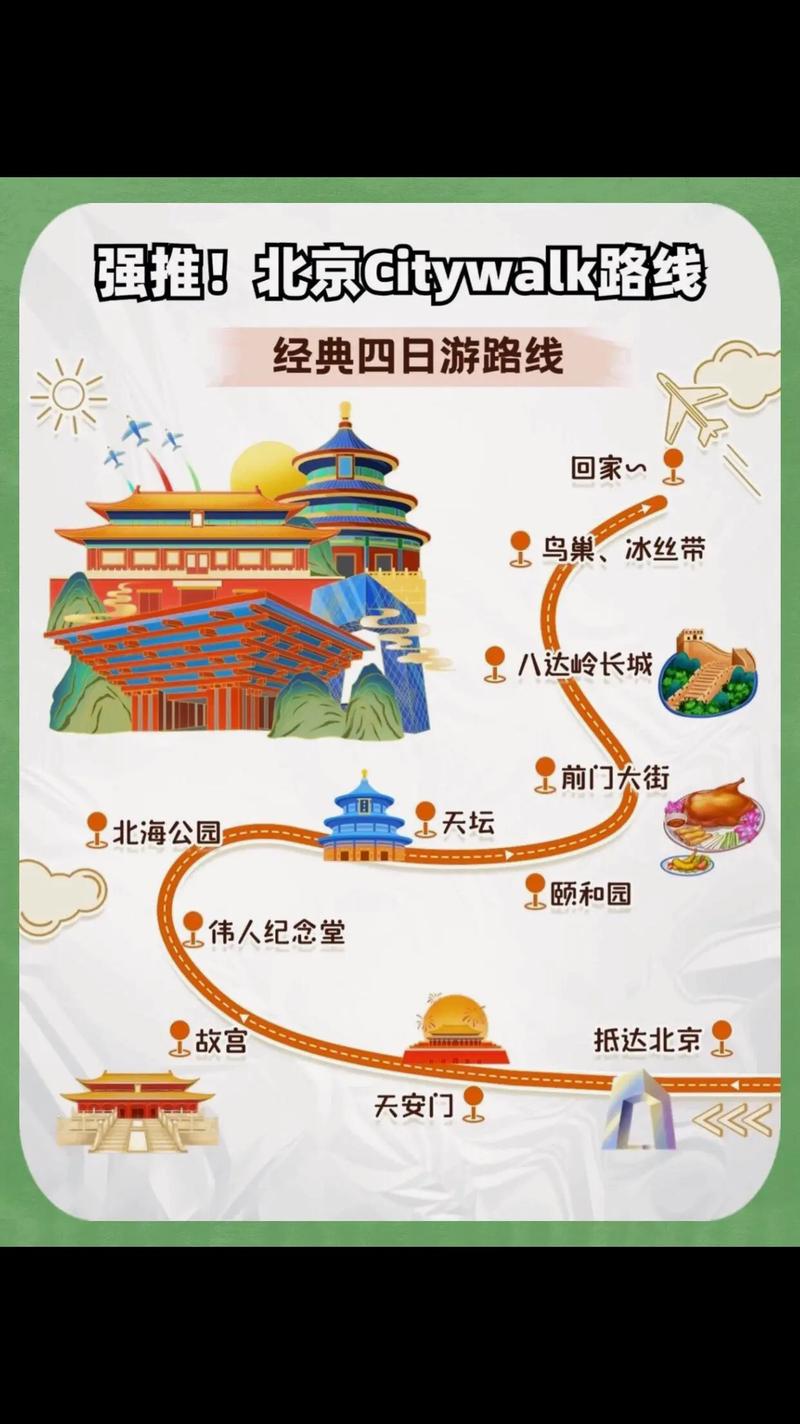 北京旅游自由行?北京旅游自由行管家?-第1张图片-柯迪百科 北京旅游自由行?北京旅游自由行管家?-第1张图片-柯迪百科