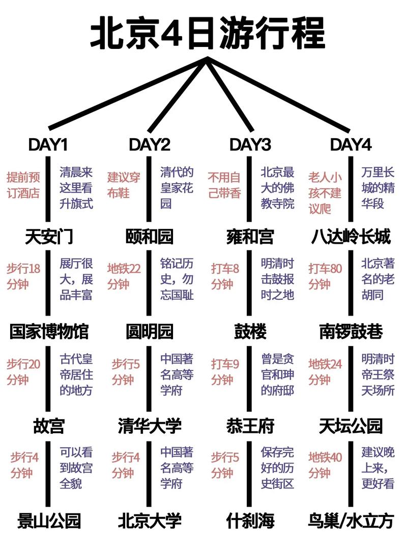 北京旅游自由行?北京旅游自由行管家?-第3张图片-柯迪百科 北京旅游自由行?北京旅游自由行管家?-第3张图片-柯迪百科