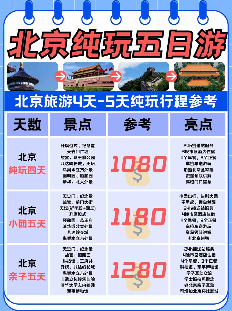 北京旅游自由行?北京旅游自由行管家?-第4张图片-柯迪百科 北京旅游自由行?北京旅游自由行管家?-第4张图片-柯迪百科
