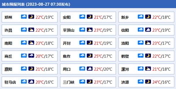 开封天气预报60天，开封天气30天预报