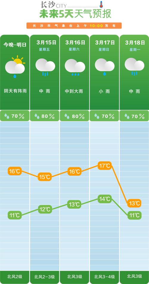 开封天气预报60天,开封天气30天预报-第2张图片-柯迪百科 开封天气预报60天,开封天气30天预报-第2张图片-柯迪百科