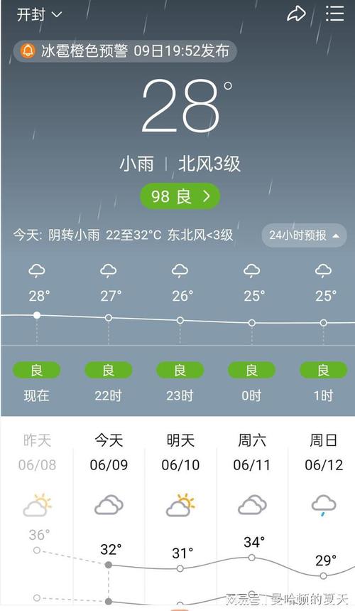 开封天气预报60天,开封天气30天预报-第4张图片-柯迪百科 开封天气预报60天,开封天气30天预报-第4张图片-柯迪百科