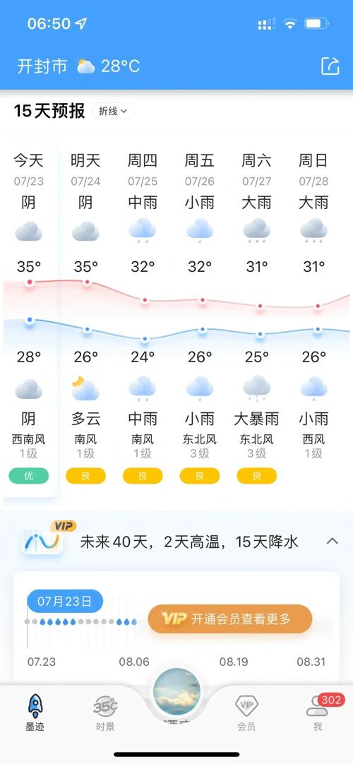 开封天气预报60天,开封天气30天预报-第5张图片-柯迪百科 开封天气预报60天,开封天气30天预报-第5张图片-柯迪百科