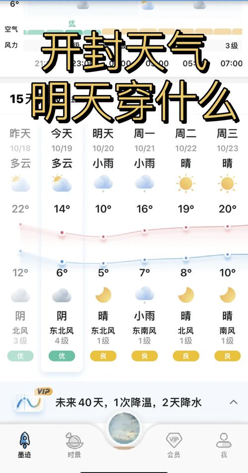 开封天气预报60天,开封天气30天预报-第7张图片-柯迪百科 开封天气预报60天,开封天气30天预报-第7张图片-柯迪百科