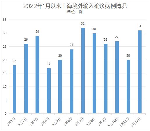 上海疫情高位波动,上海疫情调整-第2张图片-柯迪百科 上海疫情高位波动,上海疫情调整-第2张图片-柯迪百科