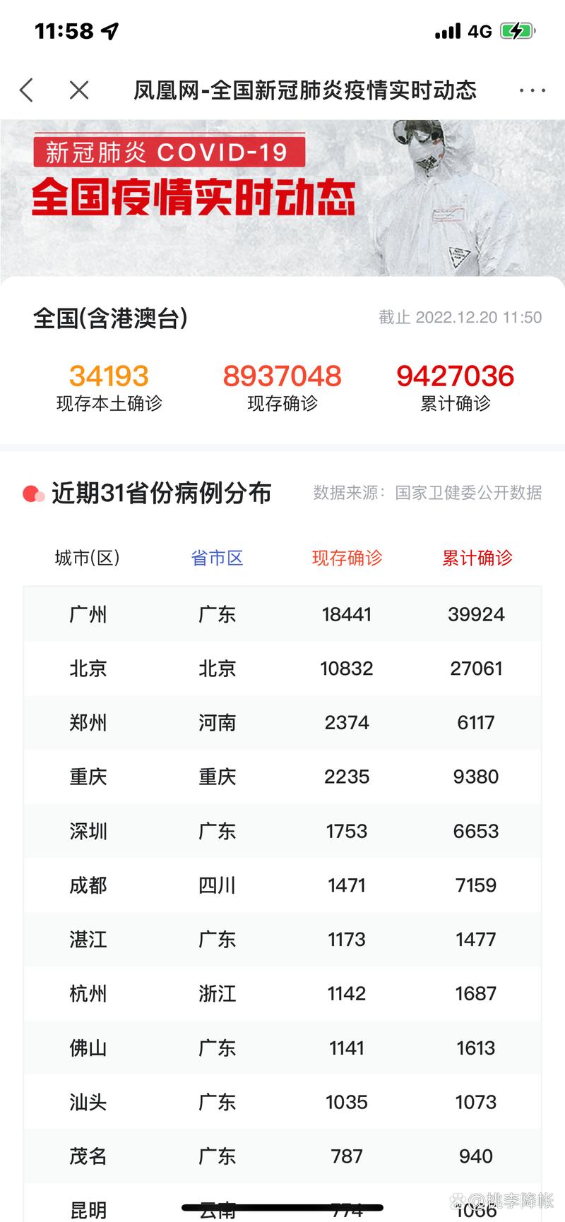 上海疫情高位波动,上海疫情调整-第5张图片-柯迪百科 上海疫情高位波动,上海疫情调整-第5张图片-柯迪百科