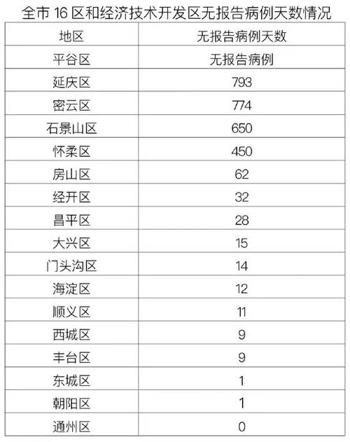 北京疫情最新数据消息,北京疫情最新情况最新消息新?-第2张图片-柯迪百科 北京疫情最新数据消息,北京疫情最新情况最新消息新?-第2张图片-柯迪百科