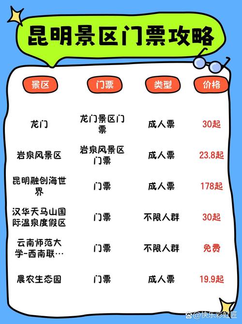 昆明旅游景点攻略自由行,昆明旅游景点攻略自由行住哪里最方便-第1张图片-柯迪百科 昆明旅游景点攻略自由行,昆明旅游景点攻略自由行住哪里最方便-第1张图片-柯迪百科