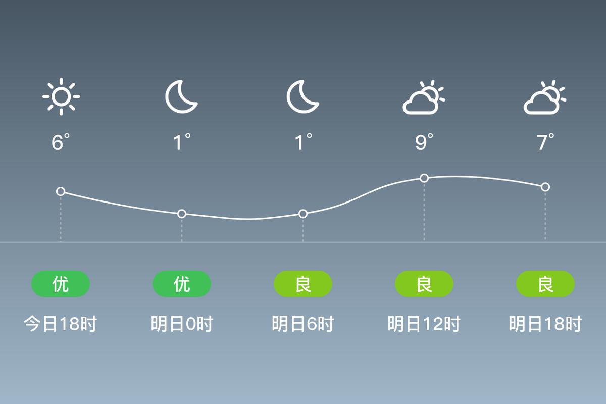 明天郎溪天气预报?明天郎溪天气预报查询?-第3张图片-柯迪百科 明天郎溪天气预报?明天郎溪天气预报查询?-第3张图片-柯迪百科