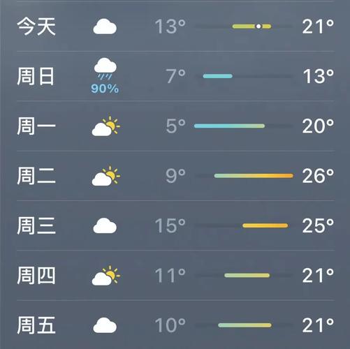 敦化天气预报一周的,敦化天气预报敦化-第3张图片-柯迪百科 敦化天气预报一周的,敦化天气预报敦化-第3张图片-柯迪百科
