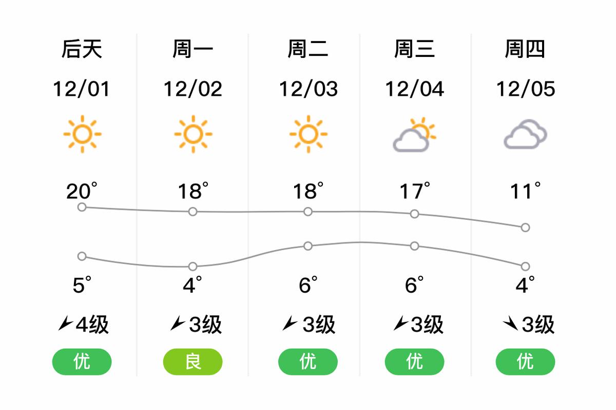 云南西畴天气预报，云南西畴天气预报7天？
