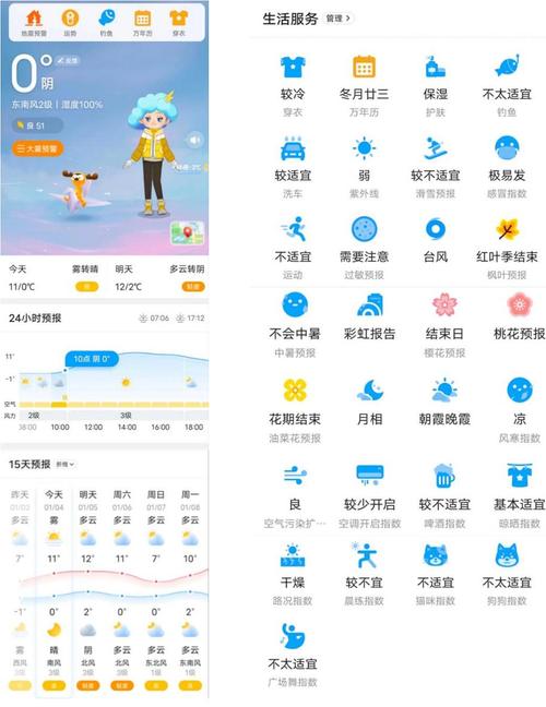 云南西畴天气预报,云南西畴天气预报7天?-第2张图片-柯迪百科 云南西畴天气预报,云南西畴天气预报7天?-第2张图片-柯迪百科