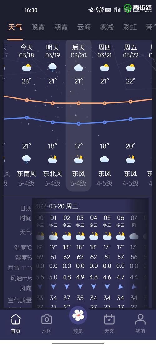 云南西畴天气预报,云南西畴天气预报7天?-第5张图片-柯迪百科 云南西畴天气预报,云南西畴天气预报7天?-第5张图片-柯迪百科