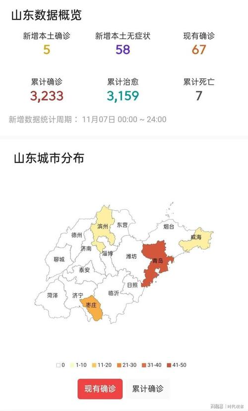 山东省疫情最新消息？山东省疫情最新消息今天实时？-第2张图片-柯迪百科
