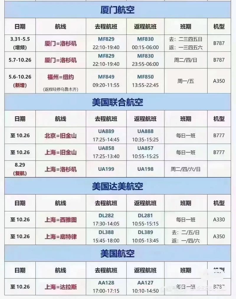 北京到美国纽约机票多少钱,北京到美国纽约机票多少钱旅游一个人需要多少钱-第4张图片-柯迪百科 北京到美国纽约机票多少钱,北京到美国纽约机票多少钱旅游一个人需要多少钱-第4张图片-柯迪百科