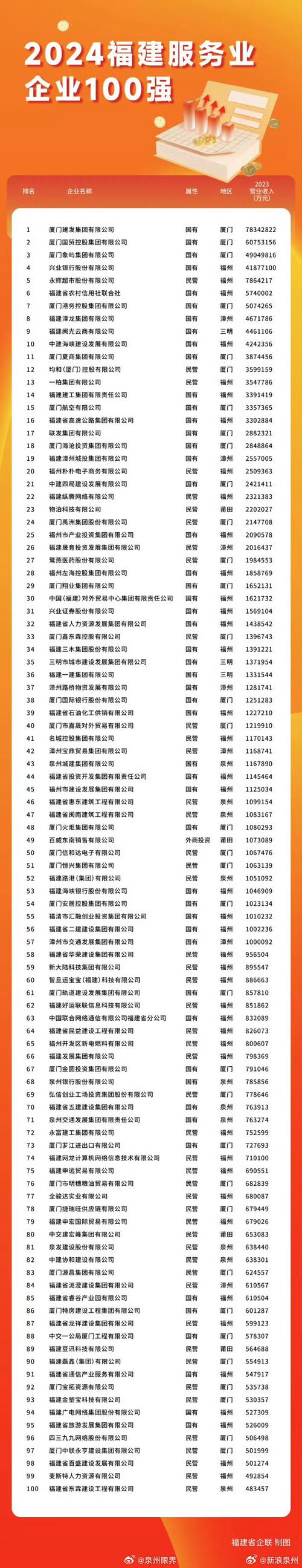 福建省疫情泉州疫情?福建省泉州市最新消息?-第3张图片-柯迪百科 福建省疫情泉州疫情?福建省泉州市最新消息?-第3张图片-柯迪百科