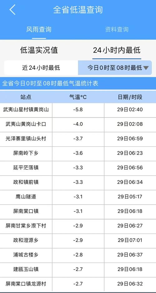 福建省疫情泉州疫情?福建省泉州市最新消息?-第4张图片-柯迪百科 福建省疫情泉州疫情?福建省泉州市最新消息?-第4张图片-柯迪百科