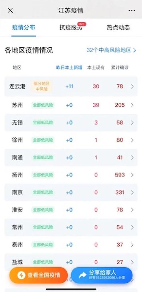 江苏最新疫情通报?江苏最新疫情通报数据?-第7张图片-柯迪百科 江苏最新疫情通报?江苏最新疫情通报数据?-第7张图片-柯迪百科