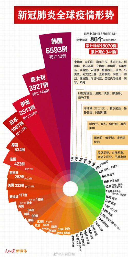 海外疫情与中国疫情对比,外国疫情和中国相比?-第5张图片-柯迪百科 海外疫情与中国疫情对比,外国疫情和中国相比?-第5张图片-柯迪百科