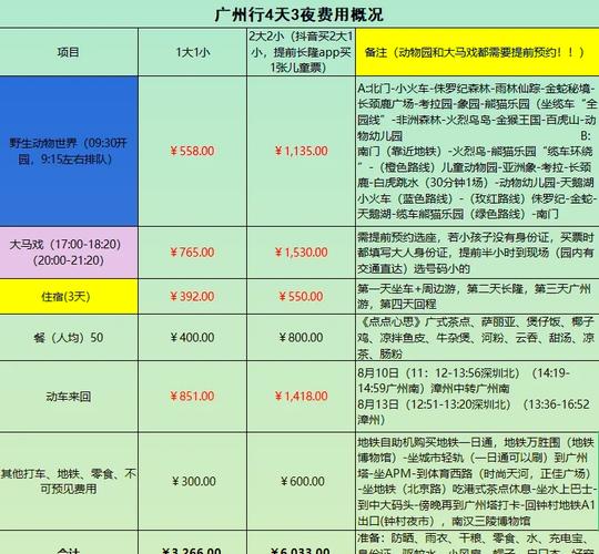 广州动物园门票费用?广州动物园门票费用表?-第6张图片-柯迪百科 广州动物园门票费用?广州动物园门票费用表?-第6张图片-柯迪百科