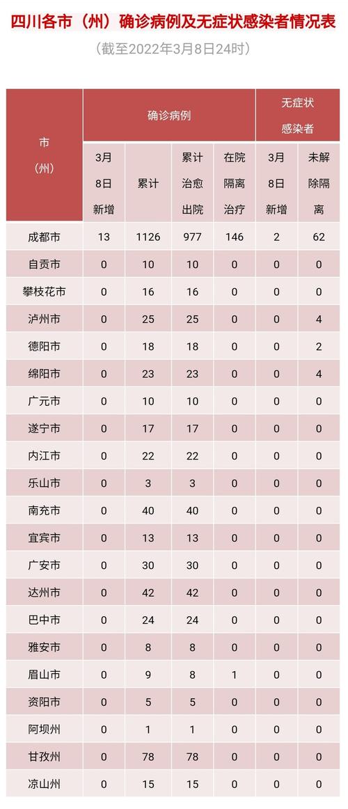 四川省疫情最新情况,四川省疫情最新情况分布图?-第8张图片-柯迪百科 四川省疫情最新情况,四川省疫情最新情况分布图?-第8张图片-柯迪百科