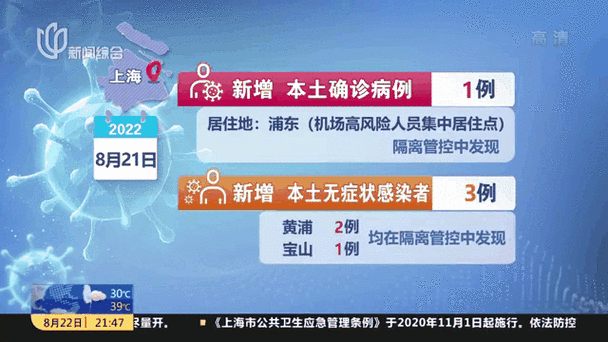 上海疫情拐点何时出现?上海这边疫情什么时候能完全结束?-第2张图片-柯迪百科 上海疫情拐点何时出现?上海这边疫情什么时候能完全结束?-第2张图片-柯迪百科