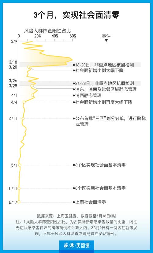 上海疫情拐点何时出现?上海这边疫情什么时候能完全结束?-第3张图片-柯迪百科 上海疫情拐点何时出现?上海这边疫情什么时候能完全结束?-第3张图片-柯迪百科