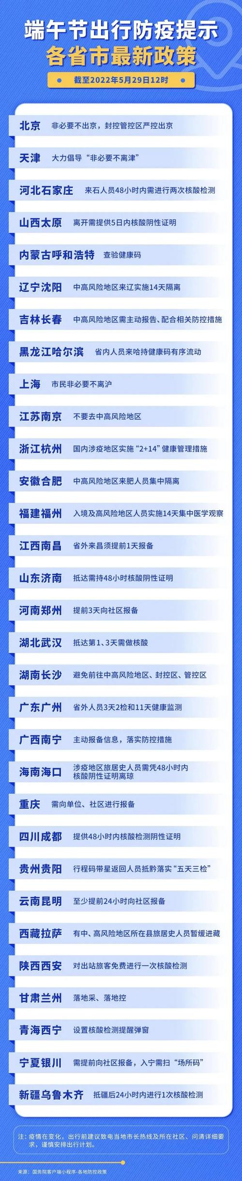 疫情期间各地疫情政策,疫情期间各地疫情政策查询?-第4张图片-柯迪百科 疫情期间各地疫情政策,疫情期间各地疫情政策查询?-第4张图片-柯迪百科