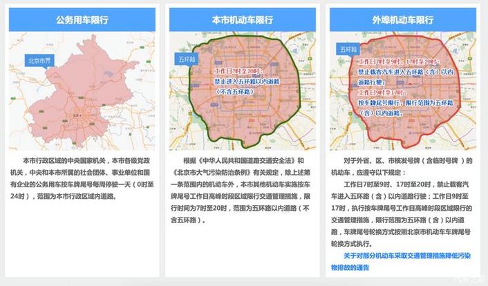 北京车辆限行,北京车辆限行2025年最新规定-第3张图片-柯迪百科 北京车辆限行,北京车辆限行2025年最新规定-第3张图片-柯迪百科