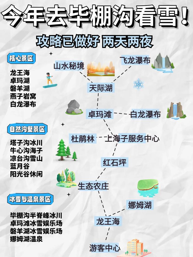 毕棚沟旅游攻略,毕棚沟旅游攻略10月?-第7张图片-柯迪百科 毕棚沟旅游攻略,毕棚沟旅游攻略10月?-第7张图片-柯迪百科