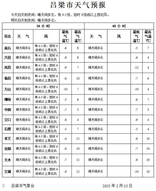 吕梁1月17日天气?吕梁天气情况?-第1张图片-柯迪百科 吕梁1月17日天气?吕梁天气情况?-第1张图片-柯迪百科