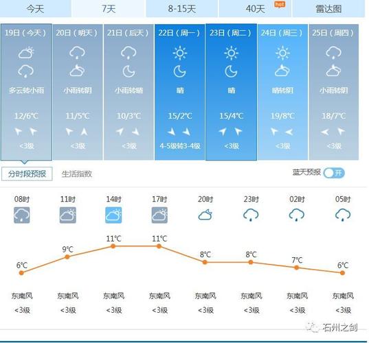 吕梁1月17日天气?吕梁天气情况?-第4张图片-柯迪百科 吕梁1月17日天气?吕梁天气情况?-第4张图片-柯迪百科