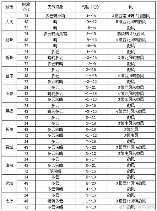 吕梁1月17日天气?吕梁天气情况?-第6张图片-柯迪百科 吕梁1月17日天气?吕梁天气情况?-第6张图片-柯迪百科