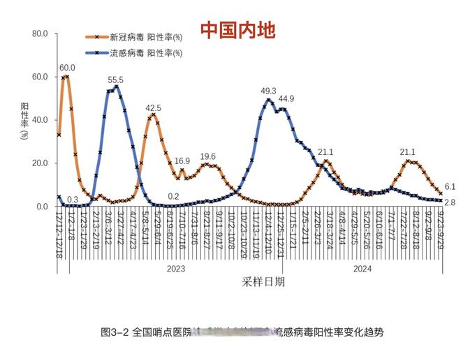 中国疫情世界疫情情况,世中国疫情最新数据?-第2张图片-柯迪百科 中国疫情世界疫情情况,世中国疫情最新数据?-第2张图片-柯迪百科