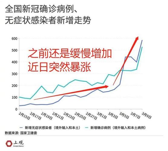中国疫情世界疫情情况,世中国疫情最新数据?-第3张图片-柯迪百科 中国疫情世界疫情情况,世中国疫情最新数据?-第3张图片-柯迪百科