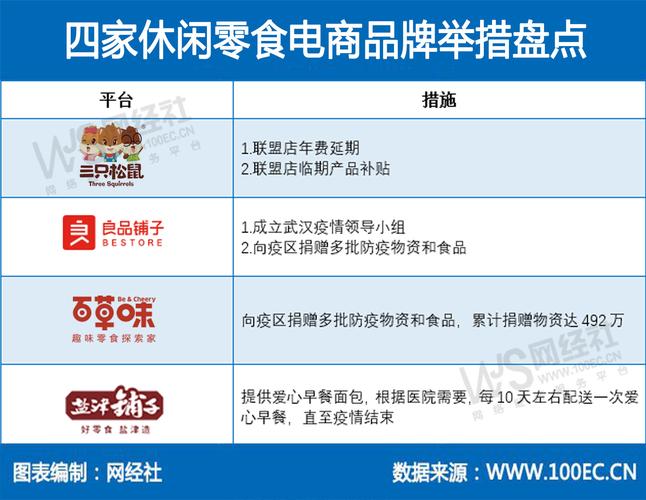 疫情下疫情下的电子商务，疫情下电子商务的机遇和挑战
