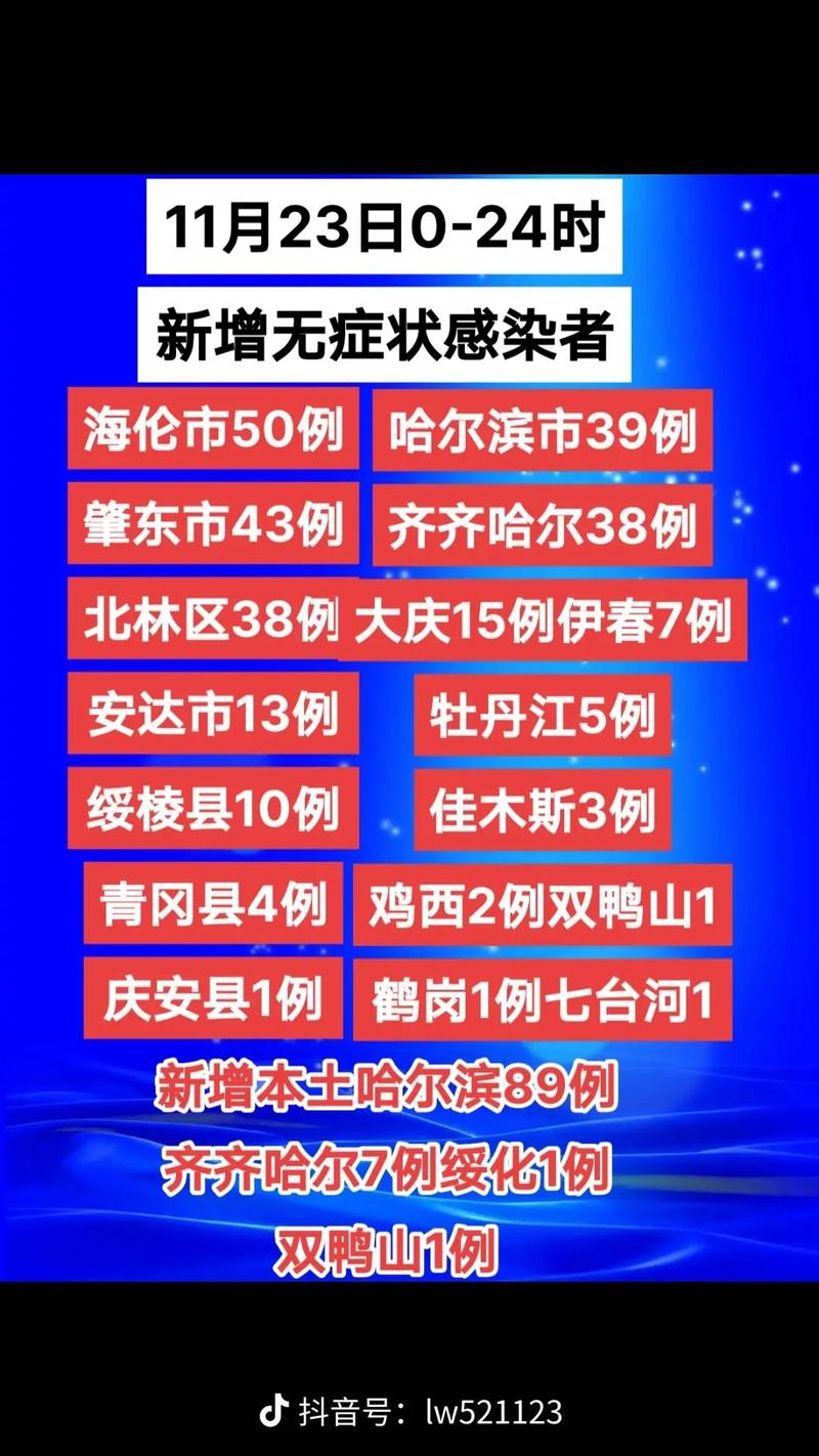 重庆2025疫情?重庆疫情最新消息新增一例活动轨迹25日?-第5张图片-柯迪百科 重庆2025疫情?重庆疫情最新消息新增一例活动轨迹25日?-第5张图片-柯迪百科