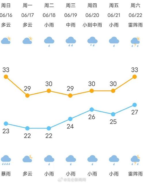 北仑未来二周天气?北仑未来二周天气怎么样?-第2张图片-柯迪百科 北仑未来二周天气?北仑未来二周天气怎么样?-第2张图片-柯迪百科